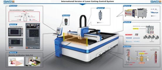 Cnc fiber Laser Cutting Software EtherCAT System Automatic Motion Control System