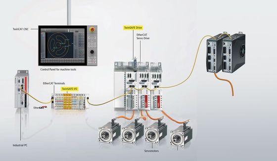 Laser Cutting Software EtherCAT System H Beam Automatic Motion Control System